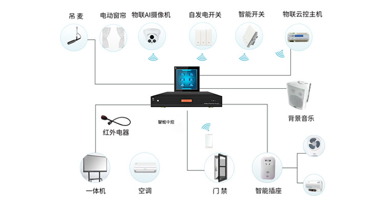 TH4C觸摸屏插圖1 TH4C觸摸屏插圖1