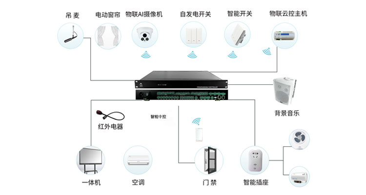 會(huì)議中控 PGMII插圖1 會(huì)議中控 PGMII插圖1