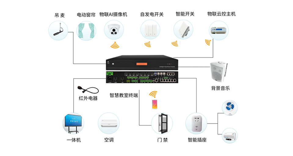 智能中控SM210系列插圖1 智能中控SM210系列插圖1
