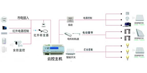 多媒體物聯中控系統(tǒng)：智能云控主機實現智能化管理插圖1