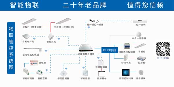 物聯(lián)管控系統(tǒng) 物聯(lián)管控系統(tǒng)