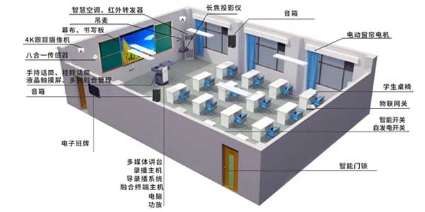 智慧教室布局 智慧教室布局