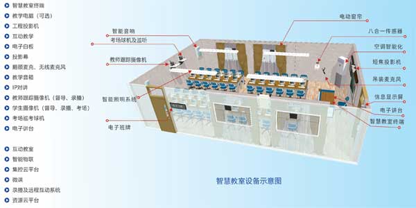 智慧教室新趨勢(shì):揭秘智能中控的奧秘插圖1 智慧教室新趨勢(shì):揭秘智能中控的奧秘插圖1