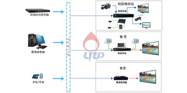 解決方案-視頻廣播信息系統(tǒng)插圖
