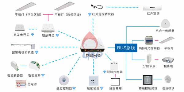 智能物聯(lián)管控系統(tǒng) 智能物聯(lián)管控系統(tǒng)