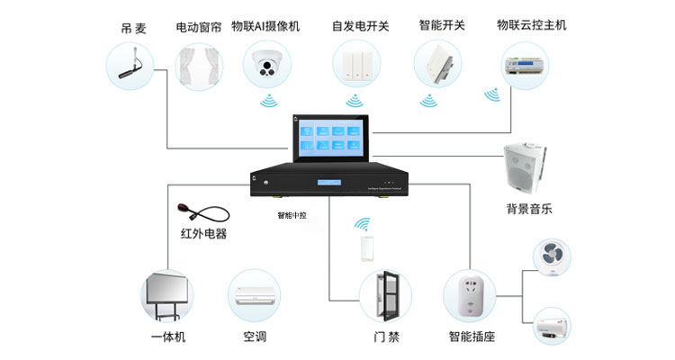 智能高清中控SM151NE插圖1