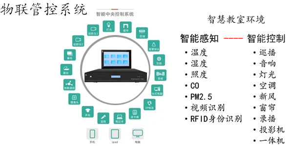 智慧教室物聯(lián)方案
